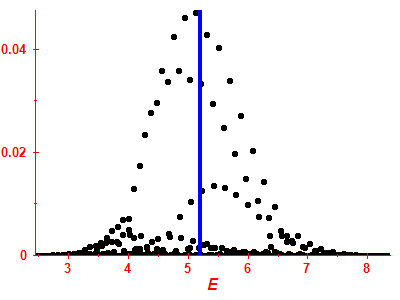 Strength function